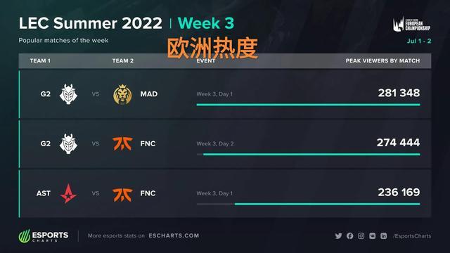 已经展现了 已经展现了