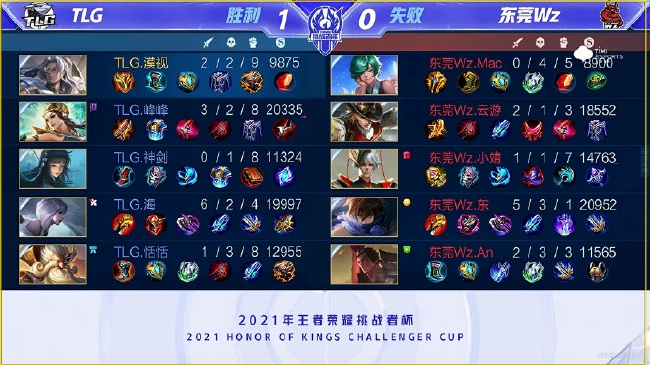 数据和表现 数据和表现