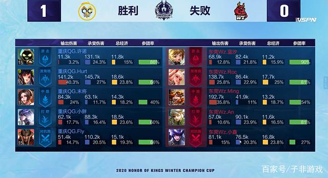 是一场足球 是一场足球