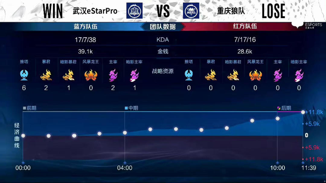 样关键 样关键